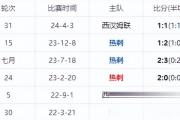 HuaTiHui-热刺主场闷平，排名稍有起伏