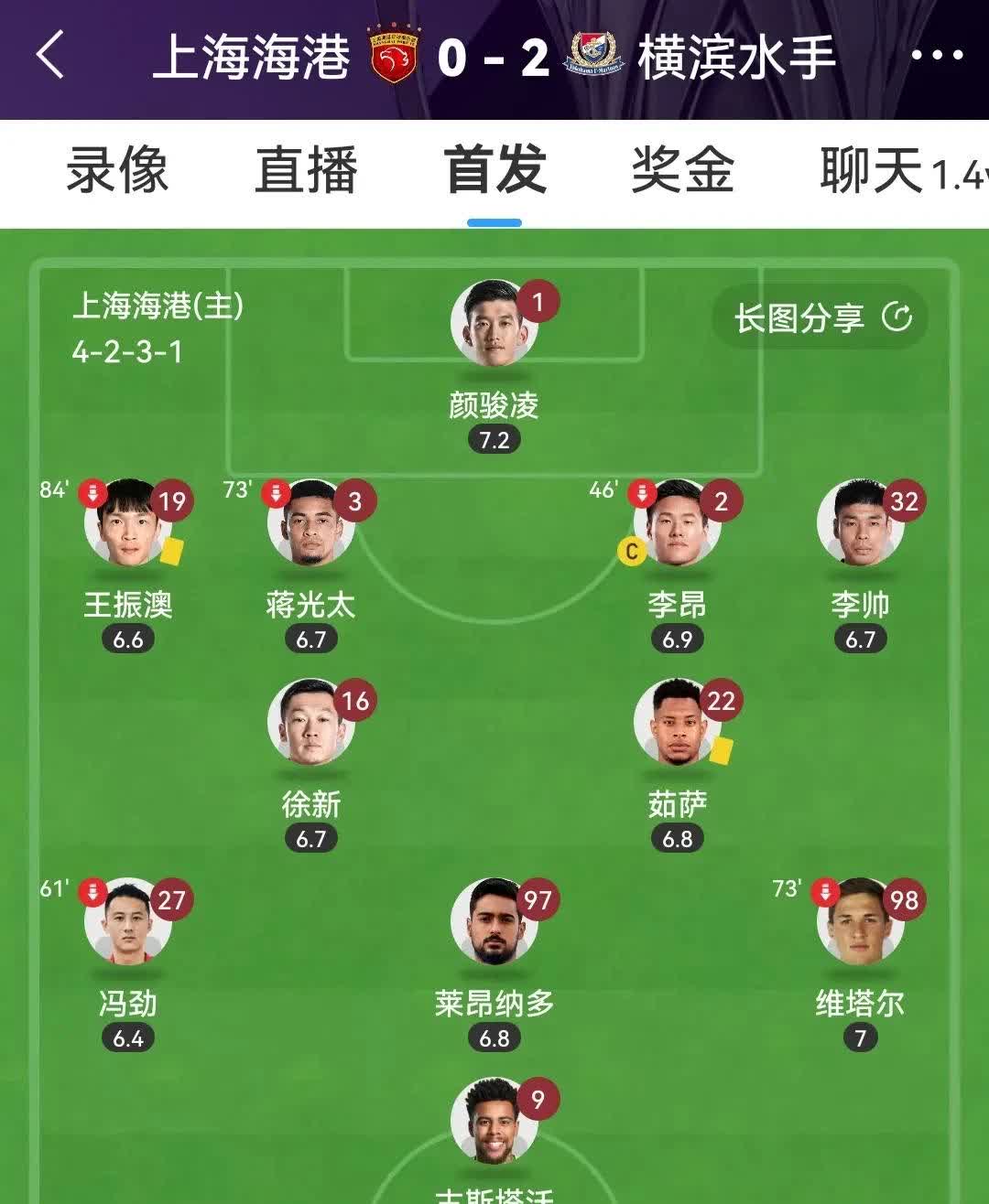 关于中超球员个人技术特点深度解析的信息