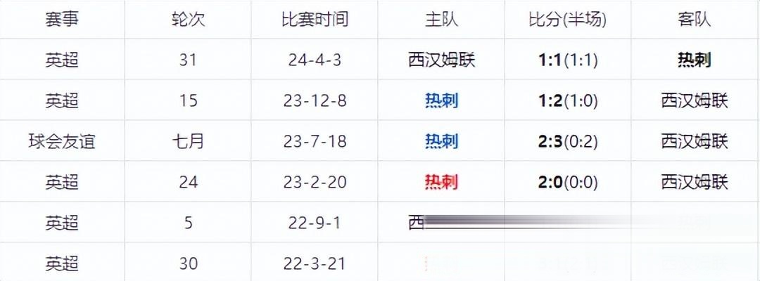 热刺主场闷平，排名稍有起伏