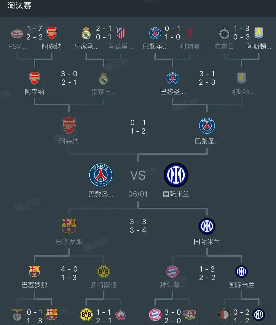包含欧洲球队实力对决，比赛结果扑朔迷离的词条