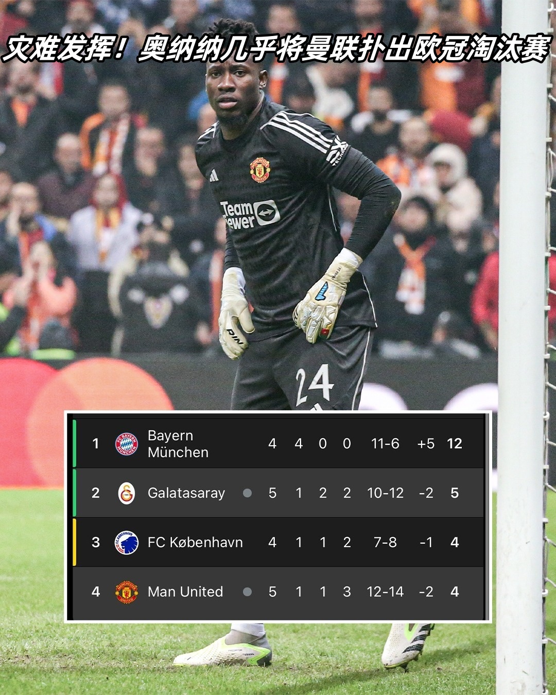 曼联门将表现出色，助球队挺进下一轮