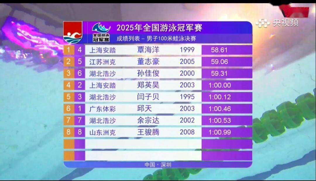 关于亚洲游泳选手闪耀赛场，向金牌发起冲击的信息