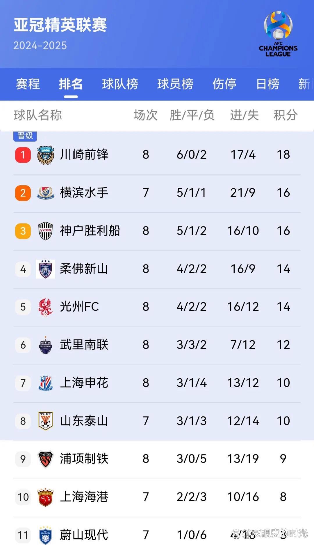 包含陕西队核心球员意外受伤紧急寻找替补的词条