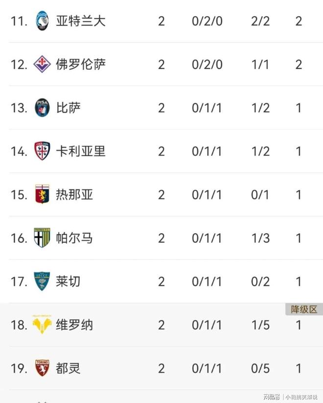 关于为保持积分榜领先,尤文图斯将挑战拉齐奥的信息 关于为保持积分榜领先,尤文图斯将挑战拉齐奥的信息