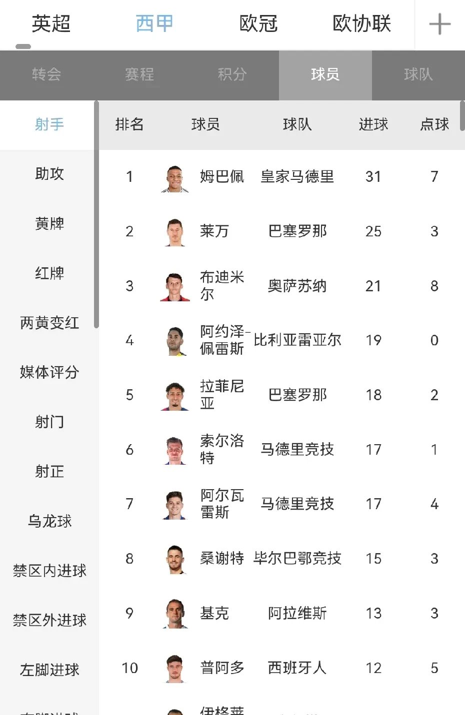 皇马3-1战胜皇家社会，继续领跑西甲积分榜的简单介绍