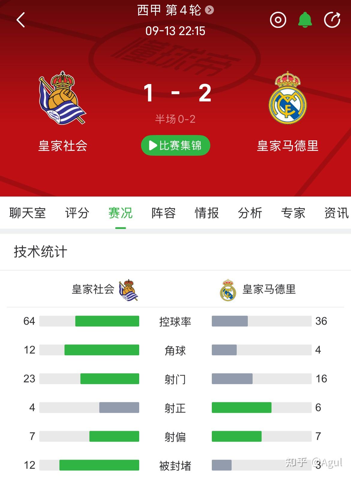 皇马3-1战胜皇家社会，继续领跑西甲积分榜的简单介绍