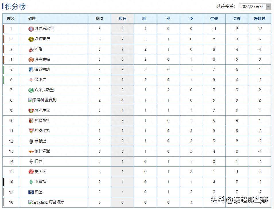拜仁慕尼黑势不可挡，登顶德甲积分榜的简单介绍