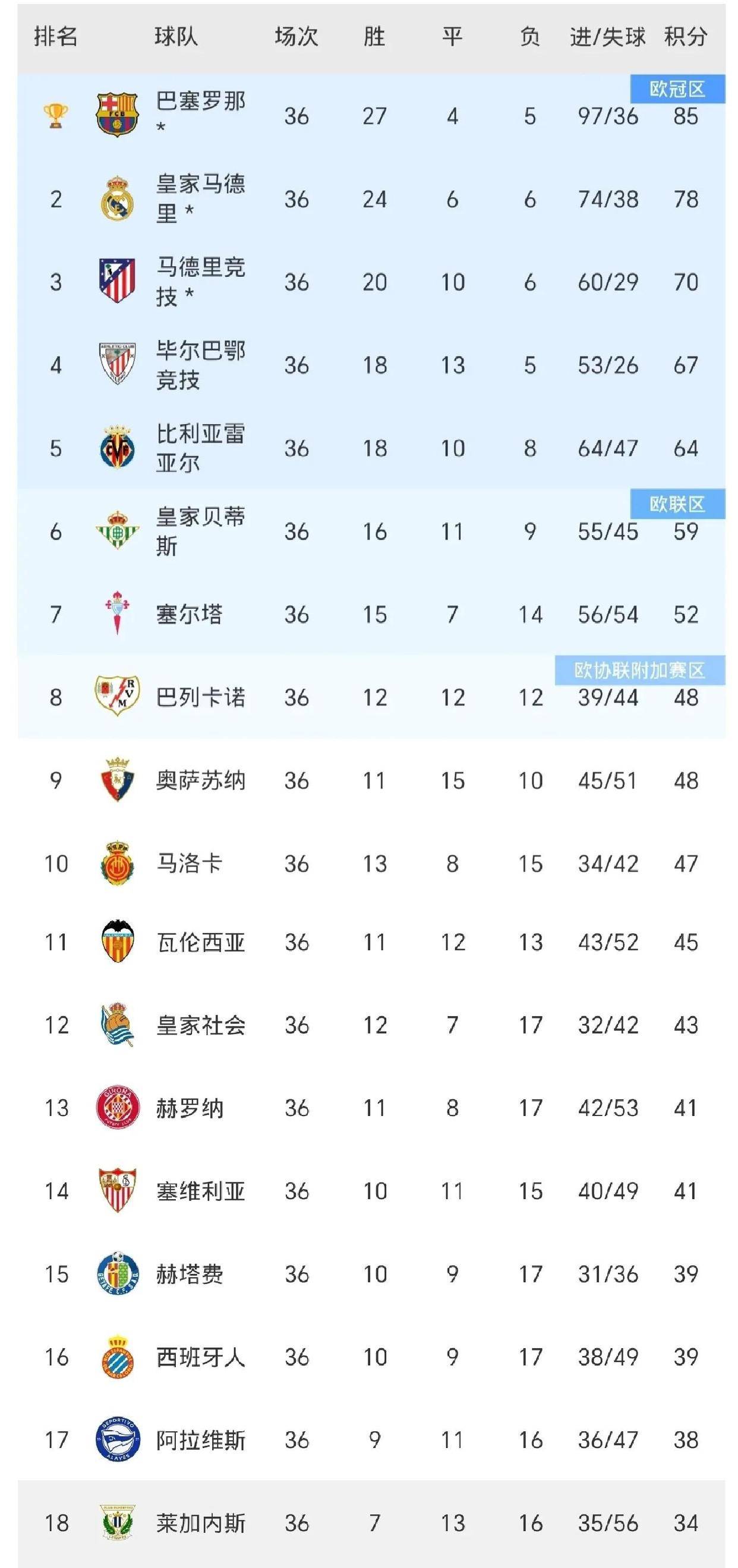 皇家马德里大胜毕尔巴鄂，豪取西甲联赛首胜